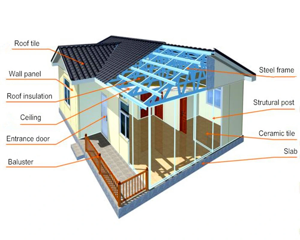 Prefabricated House with Steel Frame