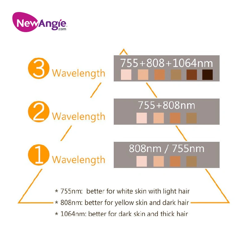 Laser-Haarentfernung Maschine Diode effizienter und komfortabler Halbleiter 808 Nm Haarentfernung