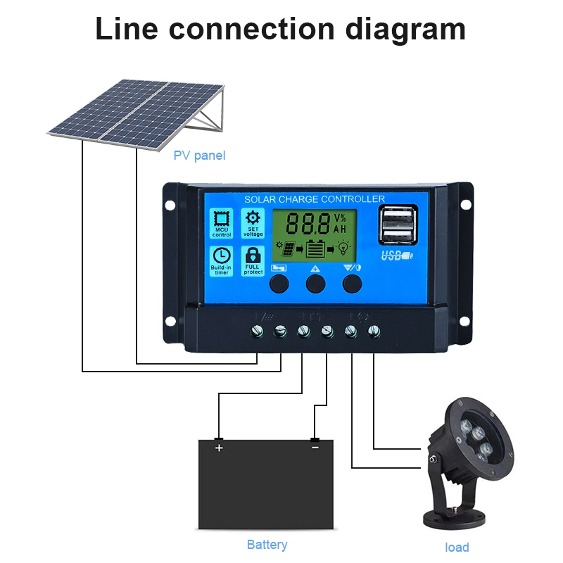 Suyeego Factory Price Advanced Solar Charge Controller 50A 12 в/24 в ШИМ ЖК-дисплей два порта USB 2 A ЖК-дисплей литиевая зарядка Контроллер солнечной панели