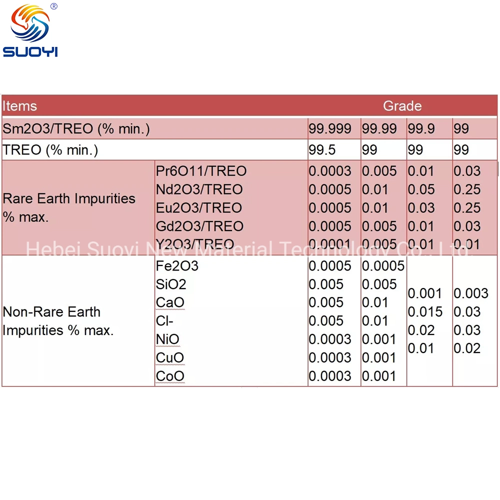 Suoyi Rare Earth Element Oxide Sm2o3 99.9% Samarium Oxide Nanopowder for Glaze