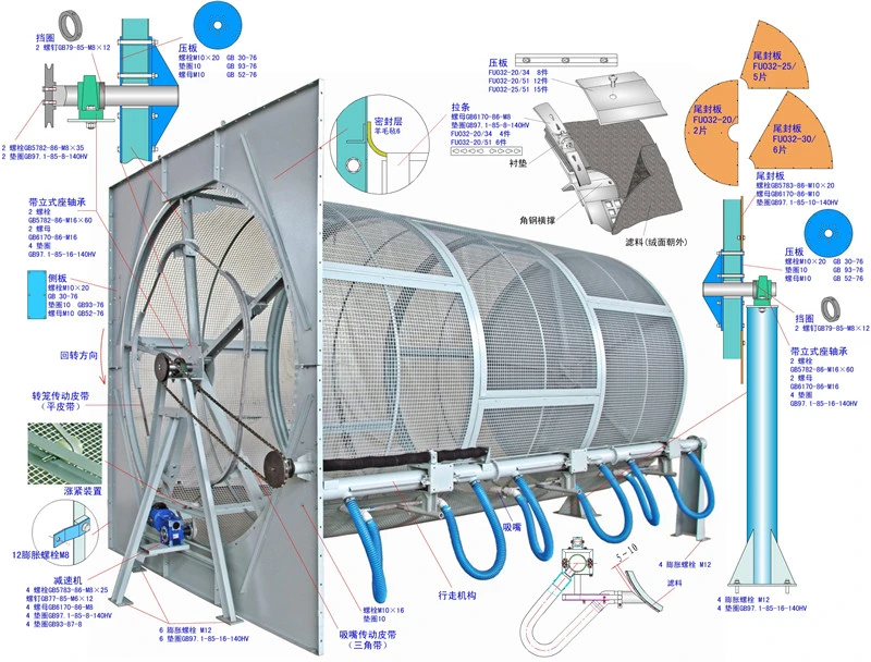 Micro Dust Collecting Unit Rotary Filter for Ring Spinning Mills and OE Spinning Mills