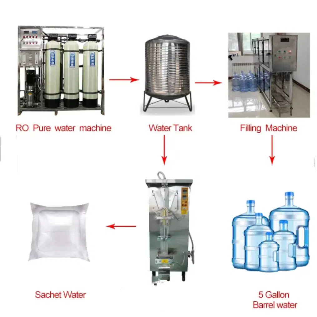 1500L/H Estación de recarga de agua máquina/sistema de OI planta aparatos de tratamiento de agua Fábrica