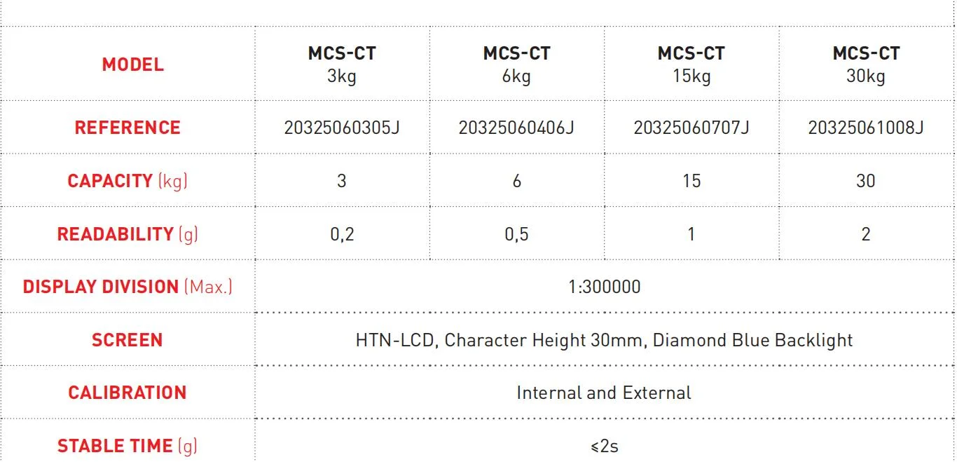 3~30kg High Precision Stainless Steel Digital Counting Electronic Scale