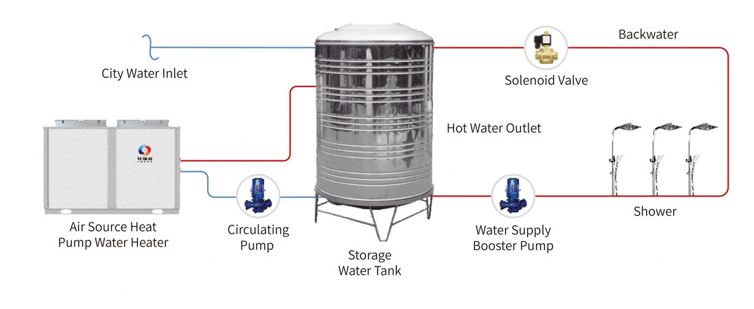 Hotel Air Heat Pump Water Heater