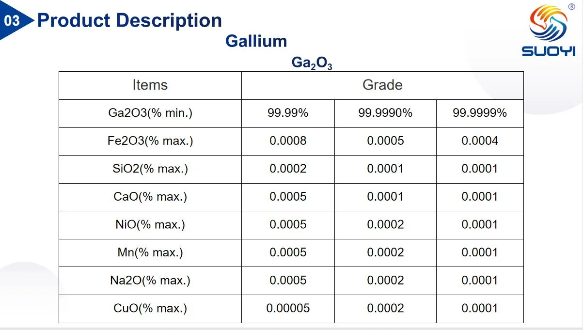 Original Factory Supply Rare Earth 99.99% Ga2o3 4n Gallium Oxide Powder