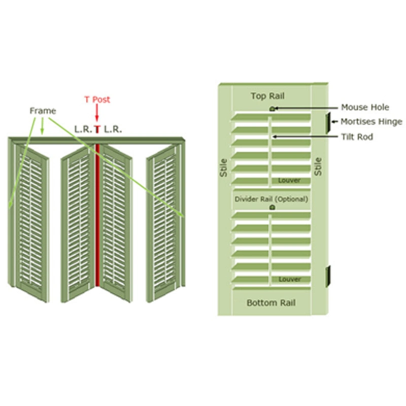 Decorative Poly Plantation Shutters (WPPWS SERIES)