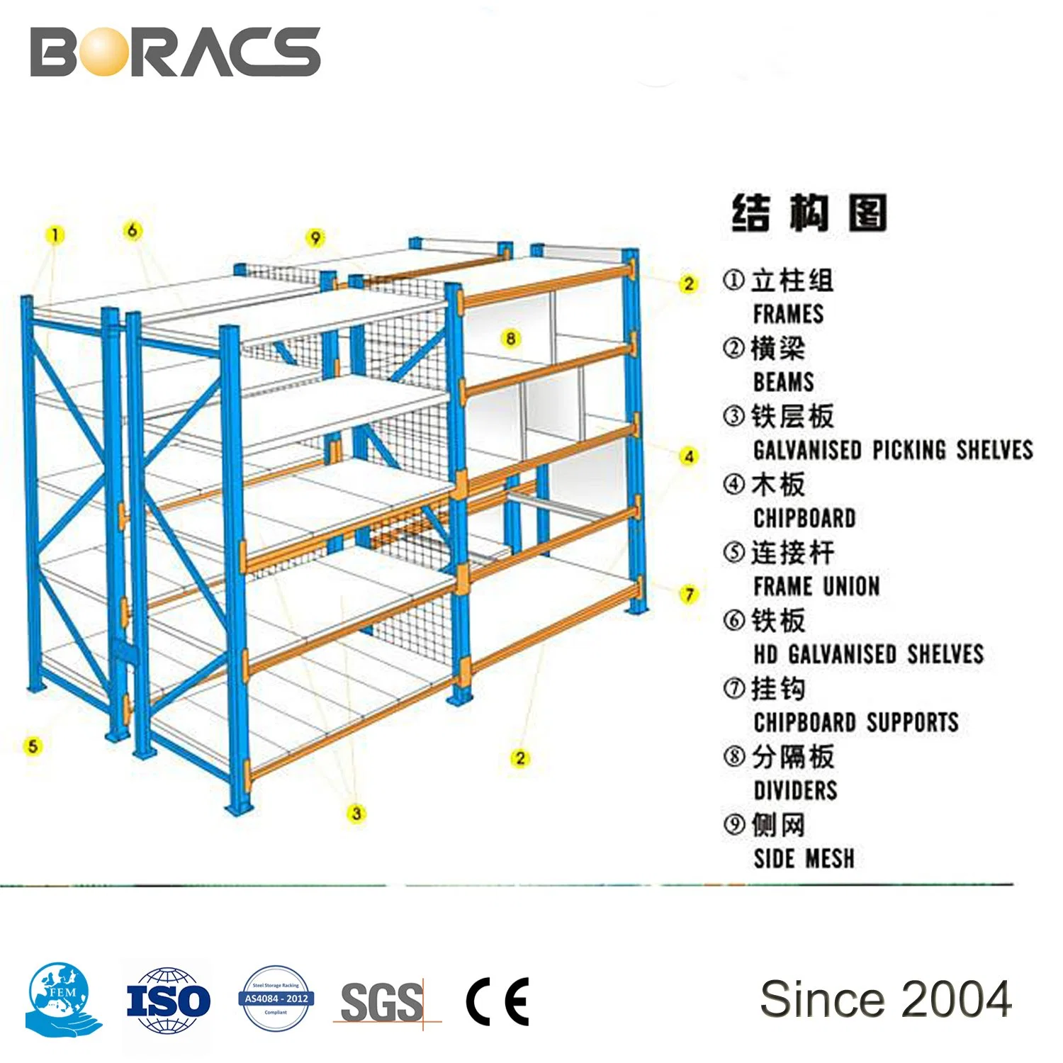 Ampliamente utilizado vigas y barras de estanterías de almacén compatibles Rack estanterías Longspan Media