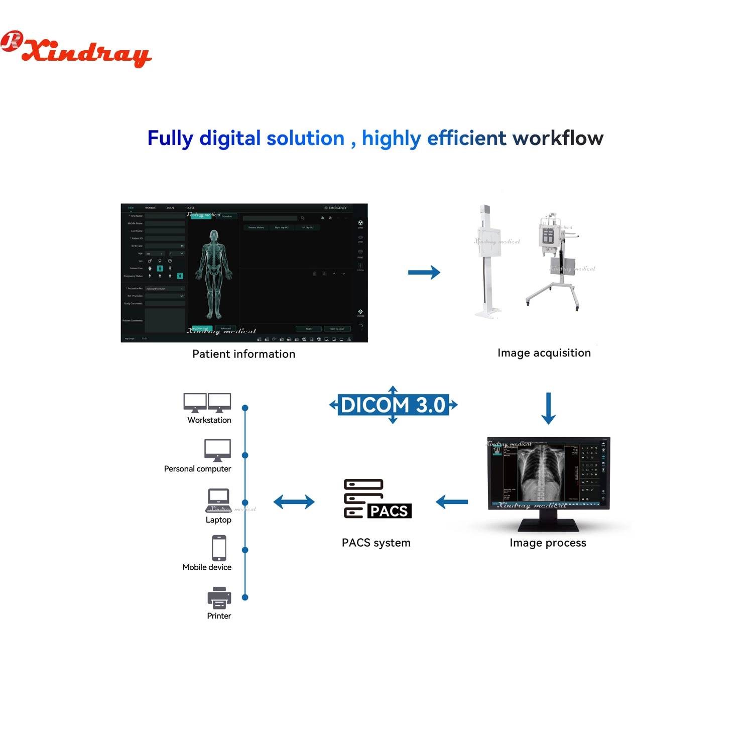 Touch Screen Hospital Portable Veterinary X-ray Machine with Mobile Device for Clinic