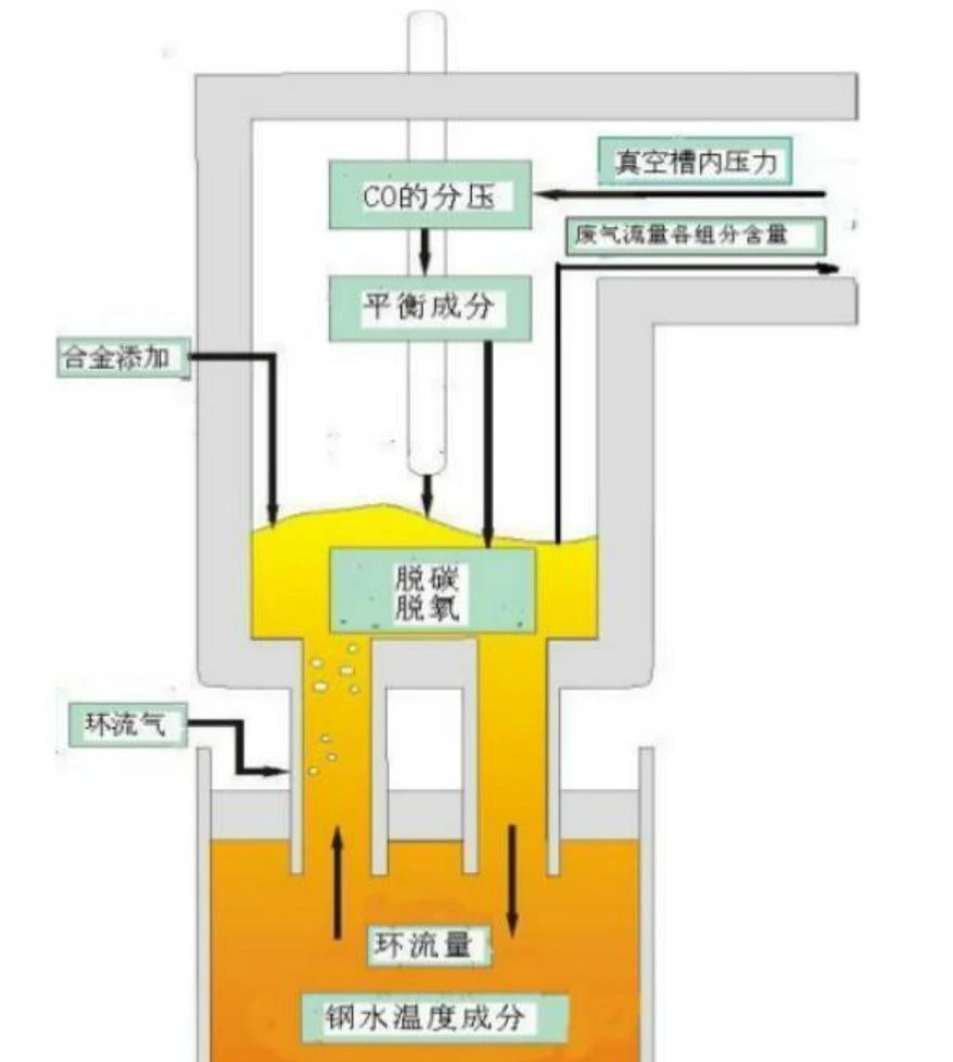 180t Rh Vacuum Refinery Preheat Gun System