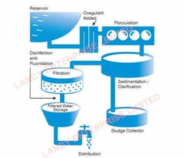 Oil Based Mud Viscosifier Chemical Polyacrylamide PAM