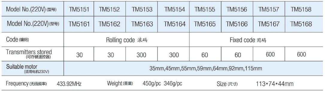 Hiland TM5151 Self-Learning 3 Buttons 220V Tubular Motor Receiver for Automatic Door