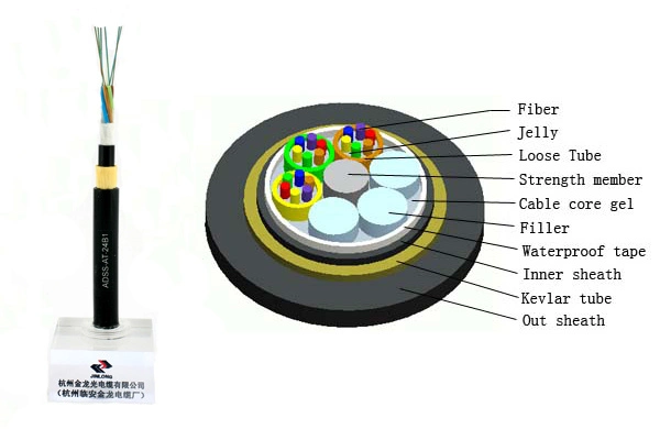 Factory Venta caliente ADSS Auto Apoyo Cable de fibra óptica de plástico reforzado con fibra por metro