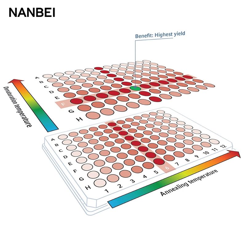 Nanbei Nrepure Series Thermal Cycler