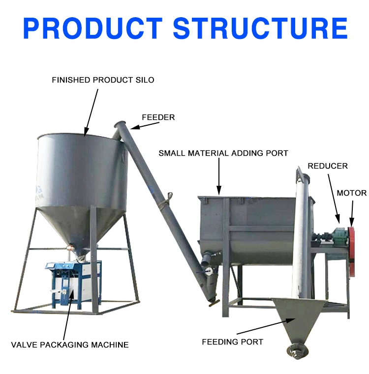 Putty Tile Adhesive Stucco Lime Sand and Cement Ready Made Gypsum Plaster Pre Dry Mix Mortar Production Line