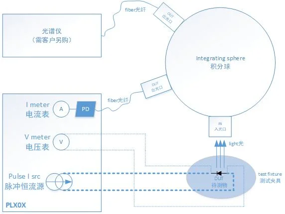 Adjustable Pulse Current Source Liv Testing Pulsed DC Power Supply