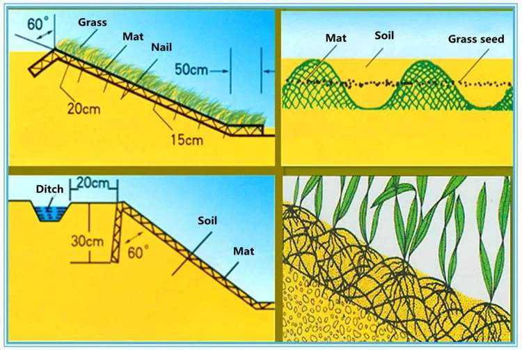 Jubo Geomat Em Landscape Ground Netting Slope Erosion Control