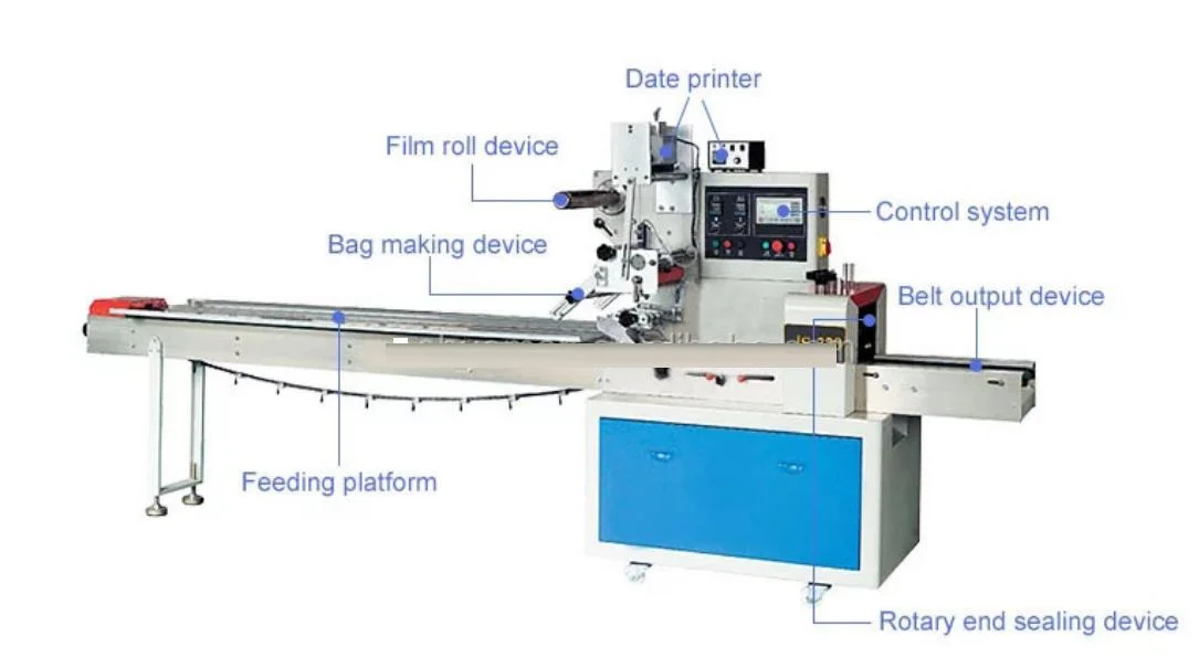 Automática horizontal chips frutas frescas e legumes embalagem Máquina