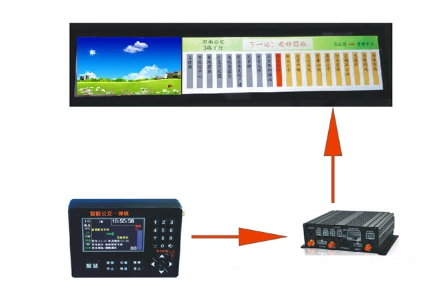 Monitor de borde de estante estirado Android de 28 pulgadas Señalización digital LCD de alto brillo