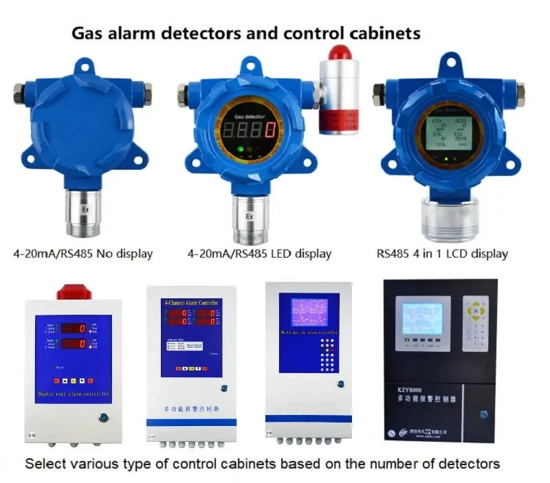 Ir sensor CO2 dióxido de carbono Industria del petróleo uso H2S Gas Sensor Detector de sulfuro de hidrógeno alarma de monitorización de gas fijo en línea