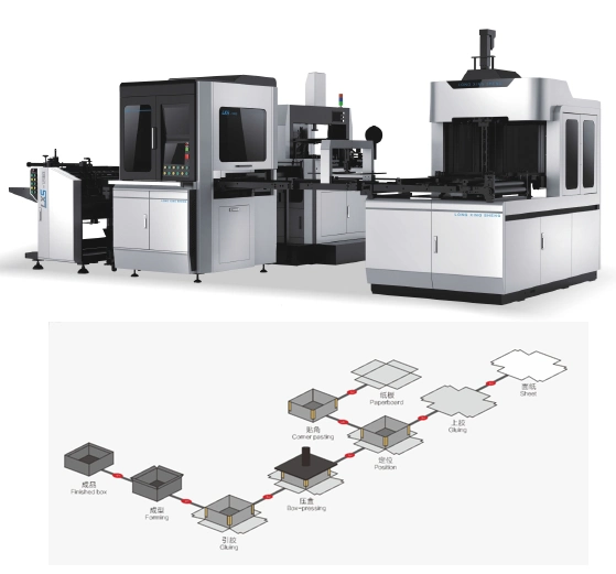 Muti-Functional, Ls-1246g Has Rigid Box Making Function, Hardcover Positioning Function. Can Connect with Four Sides Wrapping Machine to Make Hard Cover.