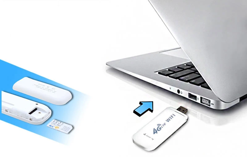 4G All-Netcom USB Adapter and SIM Card Slot