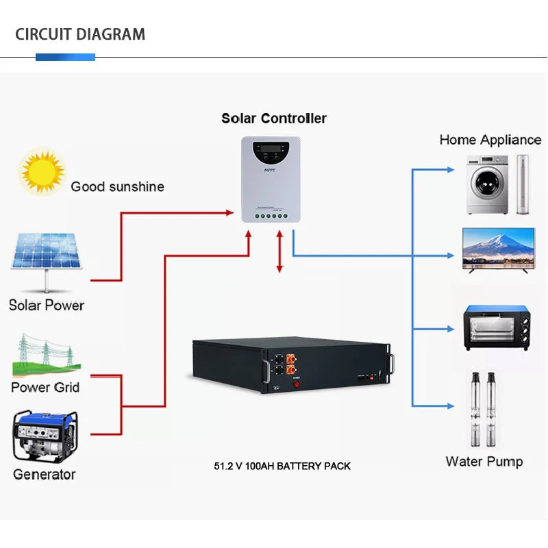 Solarthon 21865 2V 800ah LiFePO4 200ah 11865 Fabricantes de baterías recargables de litio Box 1000 AMP 12V batería