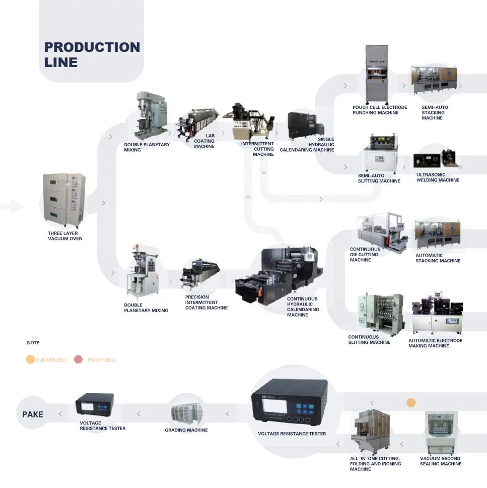 Lithium Battery Equipment Pouch Cell Assembly Preparation Battery Making Machine Mobile Phone Battery Production Line