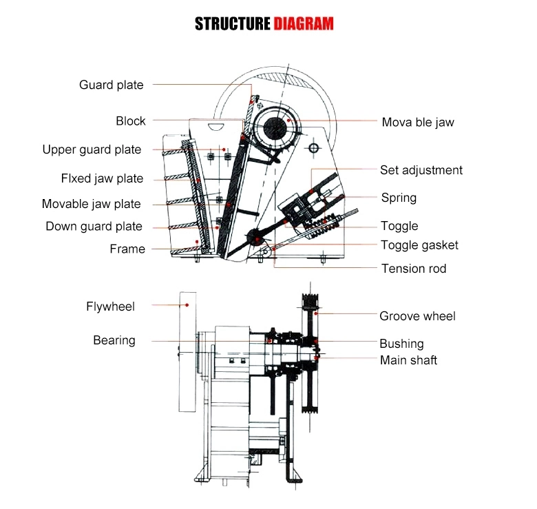 Jaw Crusher Machine From China