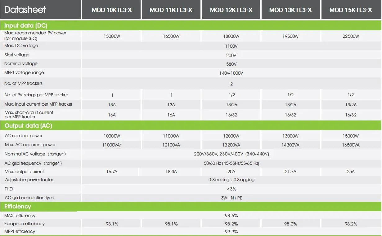 Growatt inversor Solar Híbrido Mod 13000TL3-X de 7kw 7000W Sph 4000~10000TL3- Bh inversor Solar de tres fases de alimentación del sistema