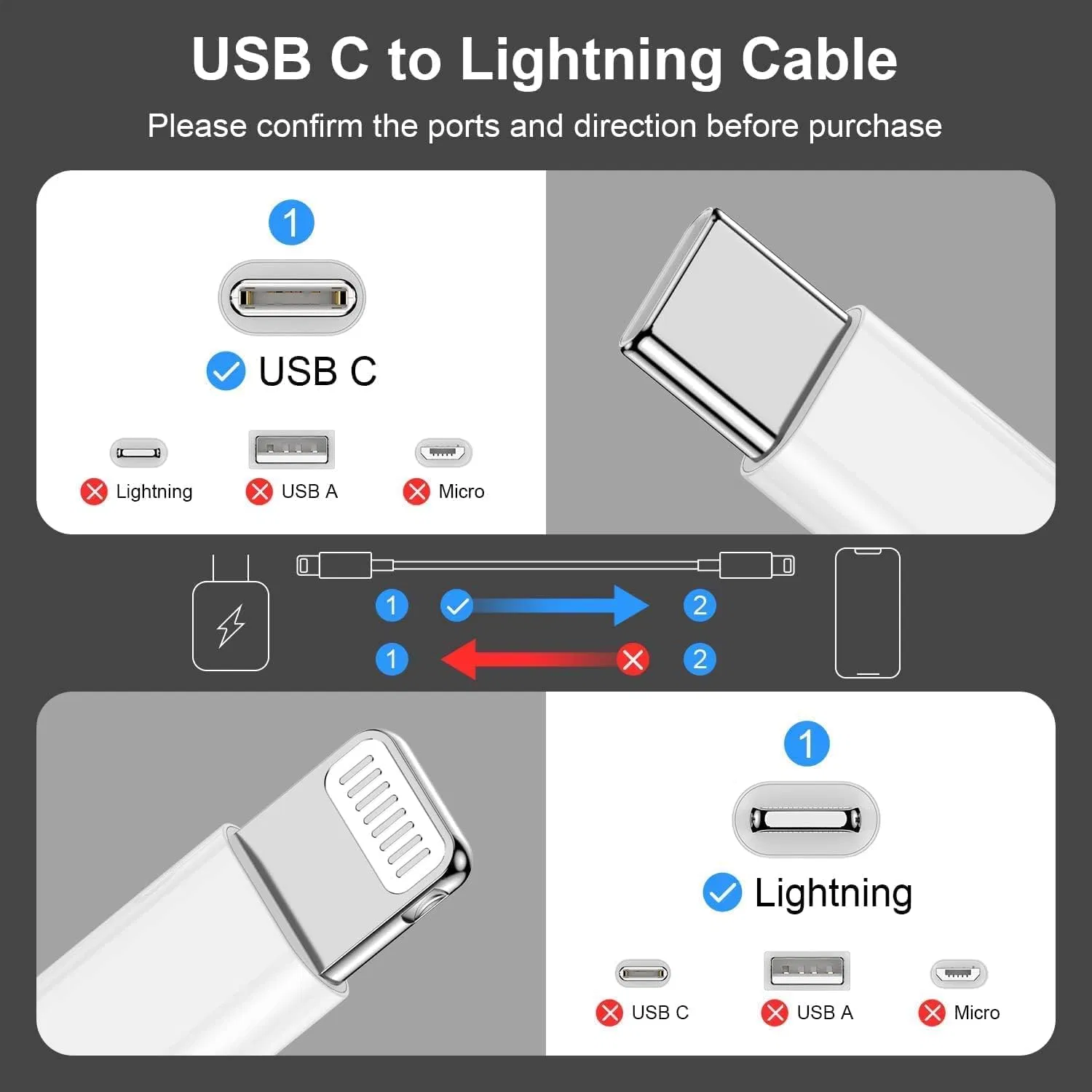 USB C para iPhone 14 PRO Max 20W PD rápido Cable de carga