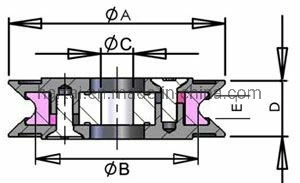 Auto Coil Winding Machine Textile Parts Best Quality Wire Cable Wire Guide Preventer