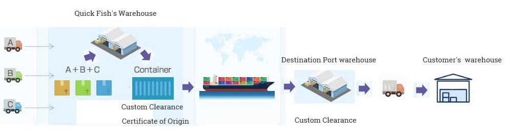 China a Rumania International Air Cargo Freight Forwarder costo de envío a la puerta de Agente de entrega logística