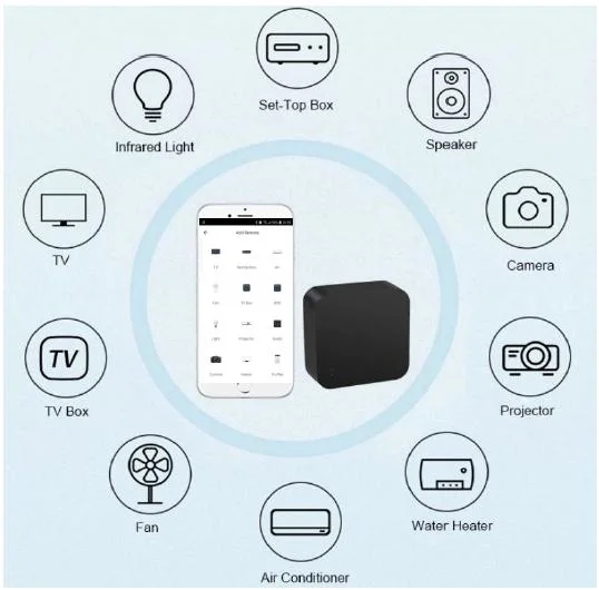 S06PRO Tuya WiFi IR Remoter Control IR Device with Phone Only Work with Alex, Google Home