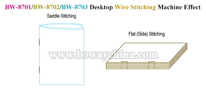 Electronic Double Heads Flat Side Saddle Corner Stitch Brochure Wire Binding Machine