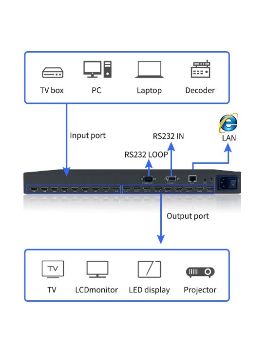 Newly Launched Support Hdcp1.4 4X4 HDMI Matirx Switch