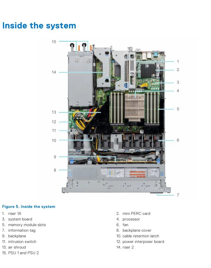 Новый стоечный сервер DELL R6515 1u с двумя серверами AMD Высокопроизводительный сервер