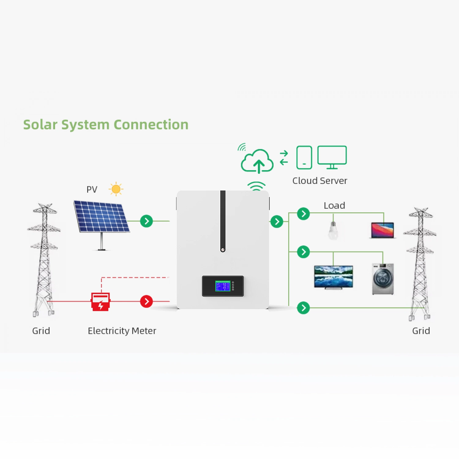 Solarbatterie 51,2V 100Ah LiFePO4 Lithium Bateria 5kwh Energiespeicher System Power Wall für Home Battery Built-in BMS