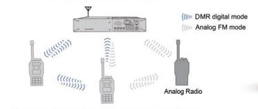 Belfone, 5W Dmr Tier II Pseudo Trunk Two Way Radio, Bf-Td872