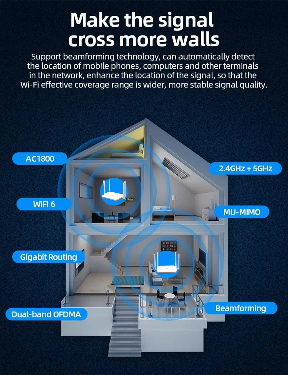 AC1800 toda la red WiFi doméstica Sistema de malla de doble banda WiFi router Gateway6 son compatibles con 802.11ax