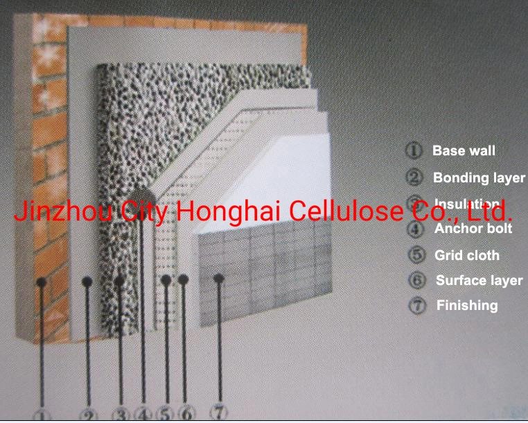 Hydroxypropyl Methylcellulose HPMC for Tile Adhesive