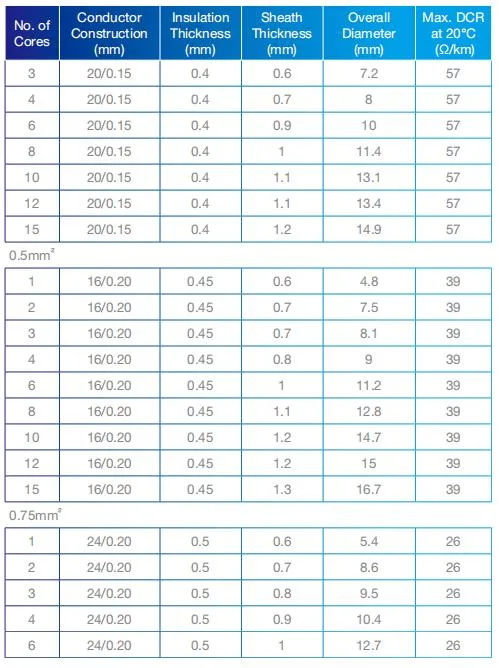 Aipu Liyy Tp Cable PVC 7 Twisted Pairs 14 Cores Signal Control Cable