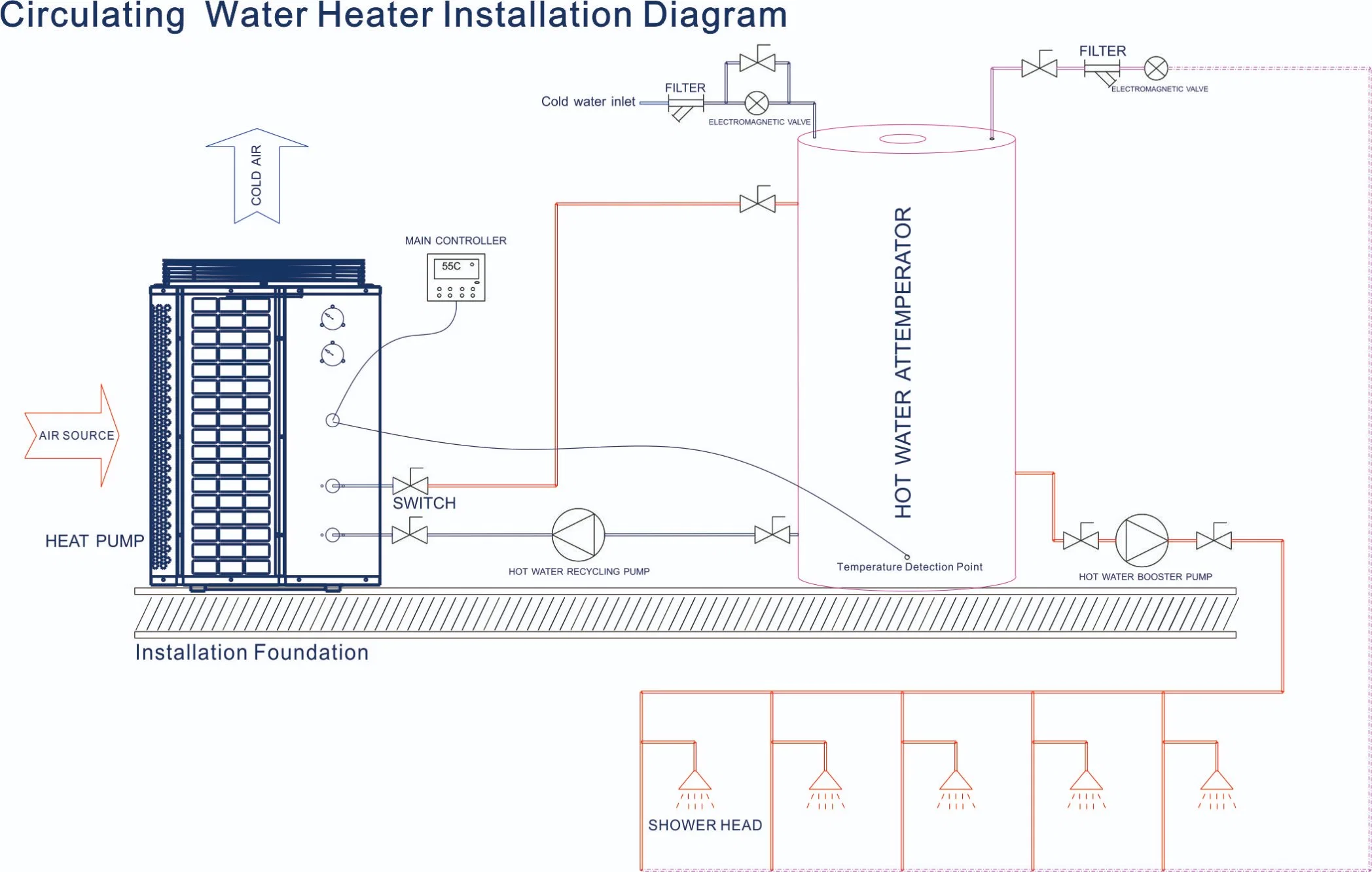 10-150kw Chauffe-eau thermodynamique commercial