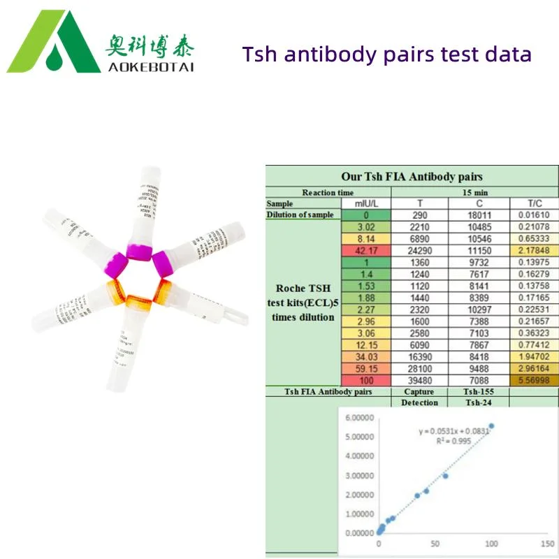 Manufacturer supply test marker Cyfra21-1 antigen with high quality and competitive price