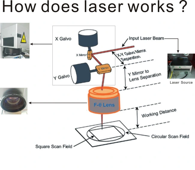 máquina de marcação a laser de fibra personalizável de baixo consumo de energia para metais