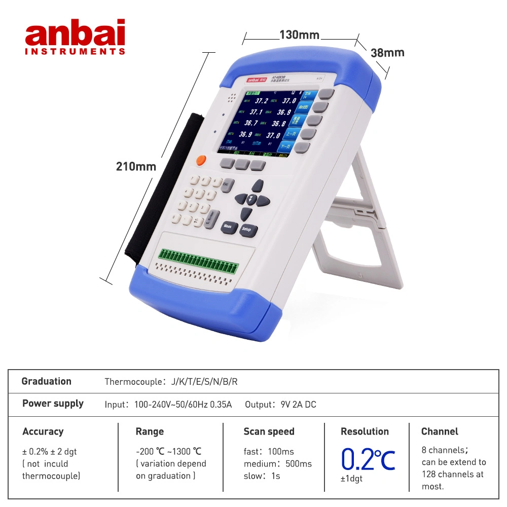 Applent 8 ampliado a 128 de la Industria del Canal de registrador de temperatura en4808