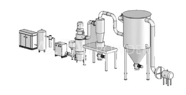 Carbonato de cálcio superfino, talco, pó de quartzo moagem Supersonic Steam Jet Mill