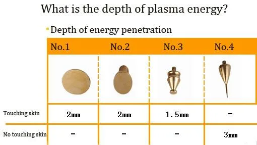 La belleza de pluma de elevación plasmática espinillas Acné tratamiento de endurecimiento de la piel tratamientos para rostro