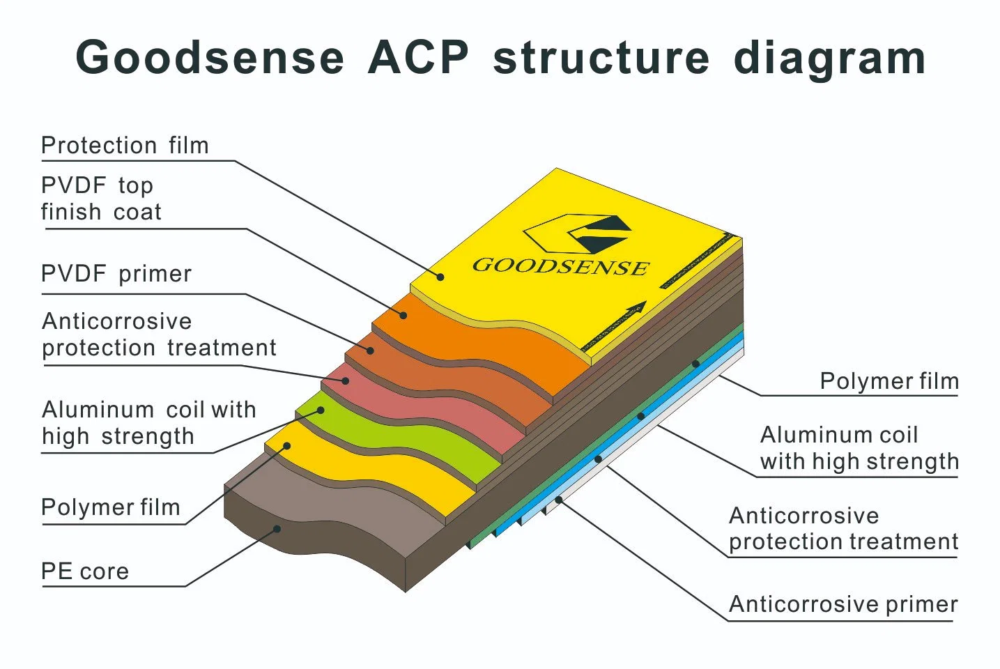 PVDF ACP Panel Compuesto de Aluminio Exterior hojas