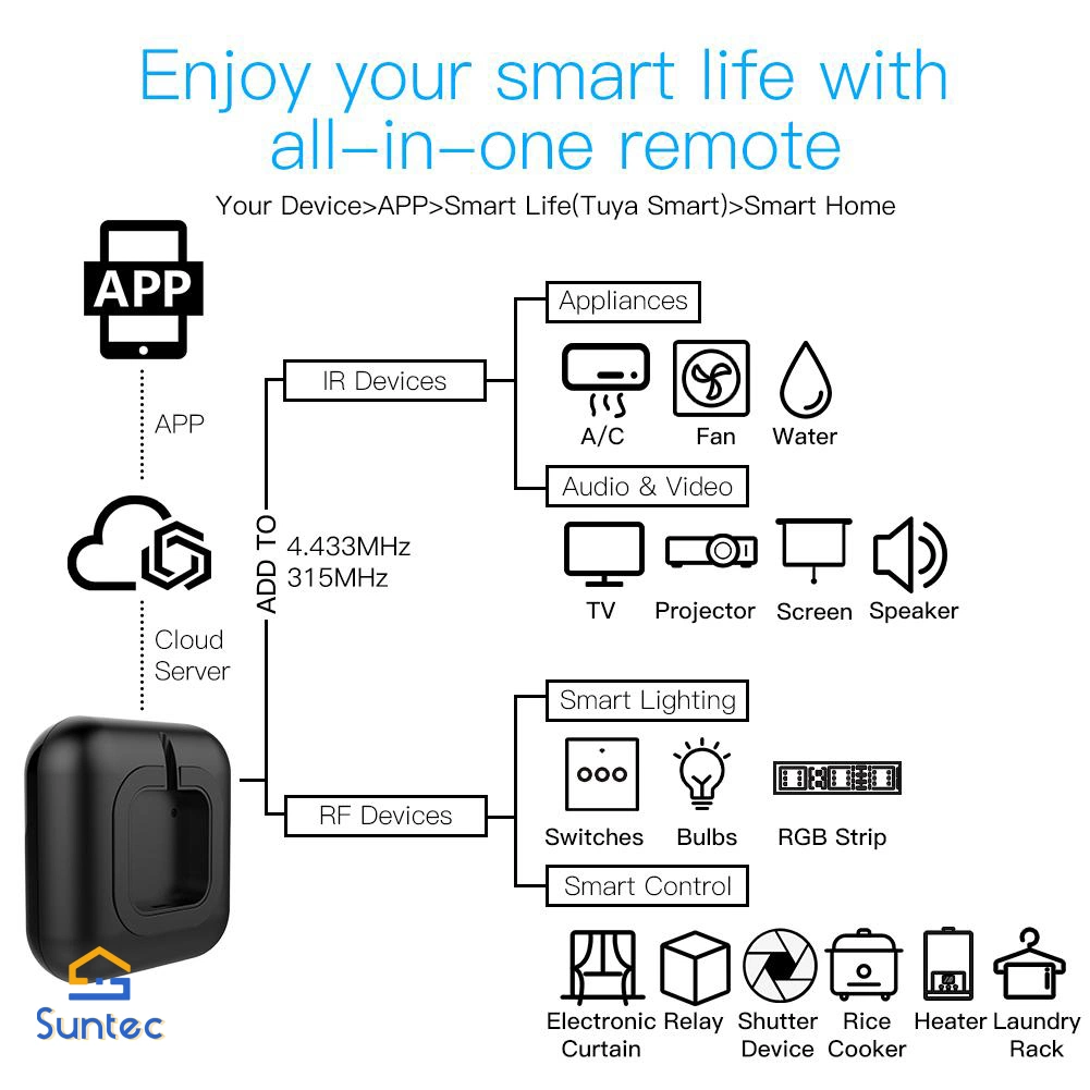 وحدة تحكم عن بعد عالمية تعمل بالأشعة تحت الحمراء Wifi+