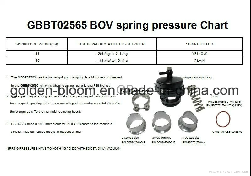 Дуновение набора Turbo заготовки CNC подвергая механической обработке с клапана